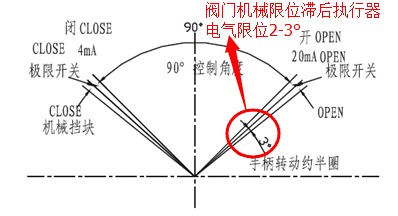 阀门高温工况该怎么选型? 3 092KG954 2