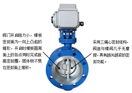 硬密封三偏心电动蝶阀 4 1 1PI011391H96