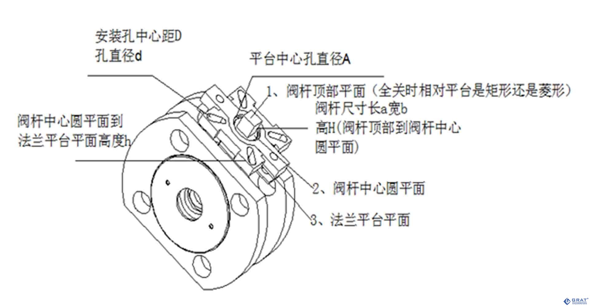 阀门连接执行器连接尺寸怎样测绘 19 1 220Q113260aB