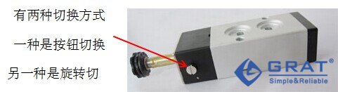 气动阀门的安装与调试步骤 28 电磁阀结构图