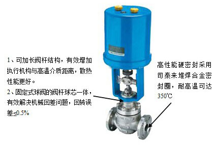 电动单座阀 2 1602131M9 0