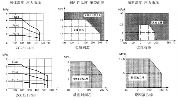 电动单座阀 6 1602131Y0 2