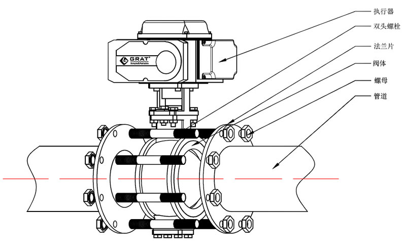 金属硬密封电动球阀 6 1JF42630 4