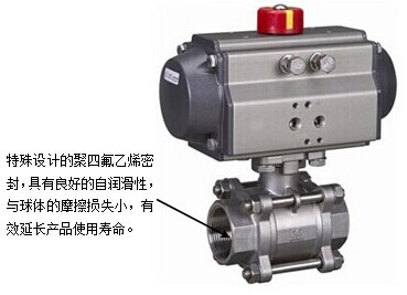 气动内螺纹球阀 2 气动开关内螺纹球阀结构特点图