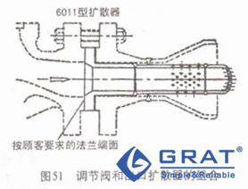 调节阀和出口扩散器的组合 2 1P91QA034491