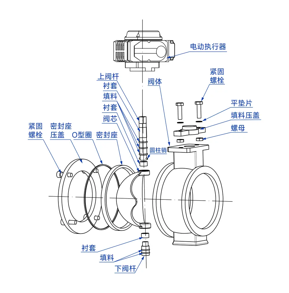 电动硬密封球阀 4 执行器配固定球V型阀爆炸图 01