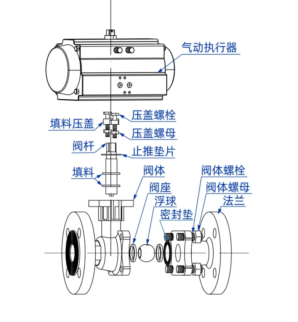 气动衬氟球阀 1 气动法兰球阀爆炸图