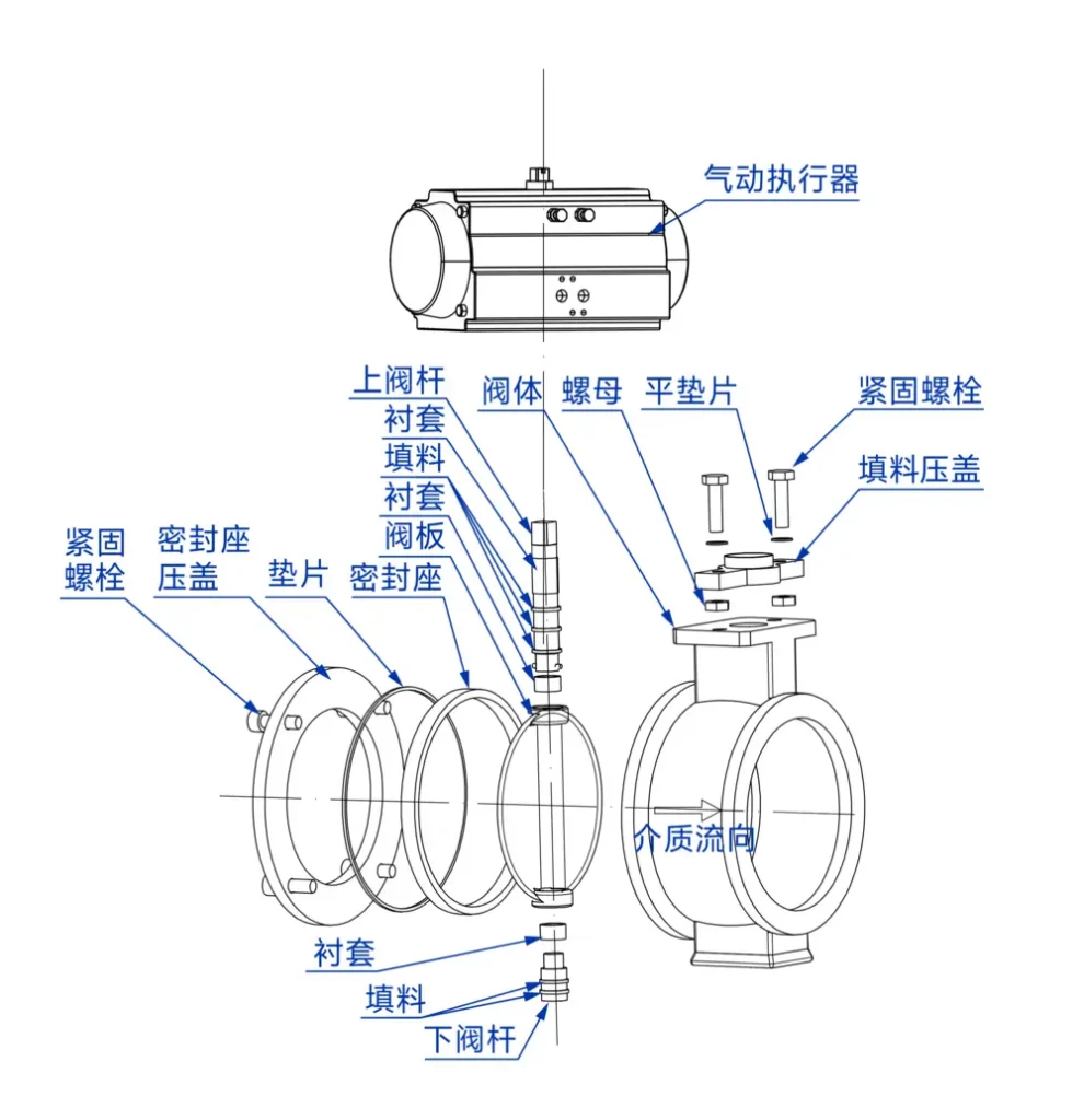 气动硬密封蝶阀 4 气动硬密封蝶阀爆炸图