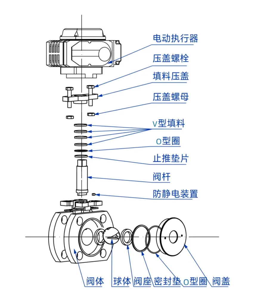 电动V型调节阀 3 电动v型球阀爆炸图