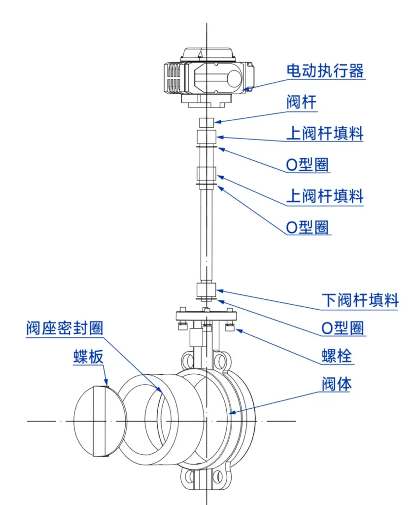 电动对夹蝶阀爆炸图 电动对夹蝶阀爆炸图