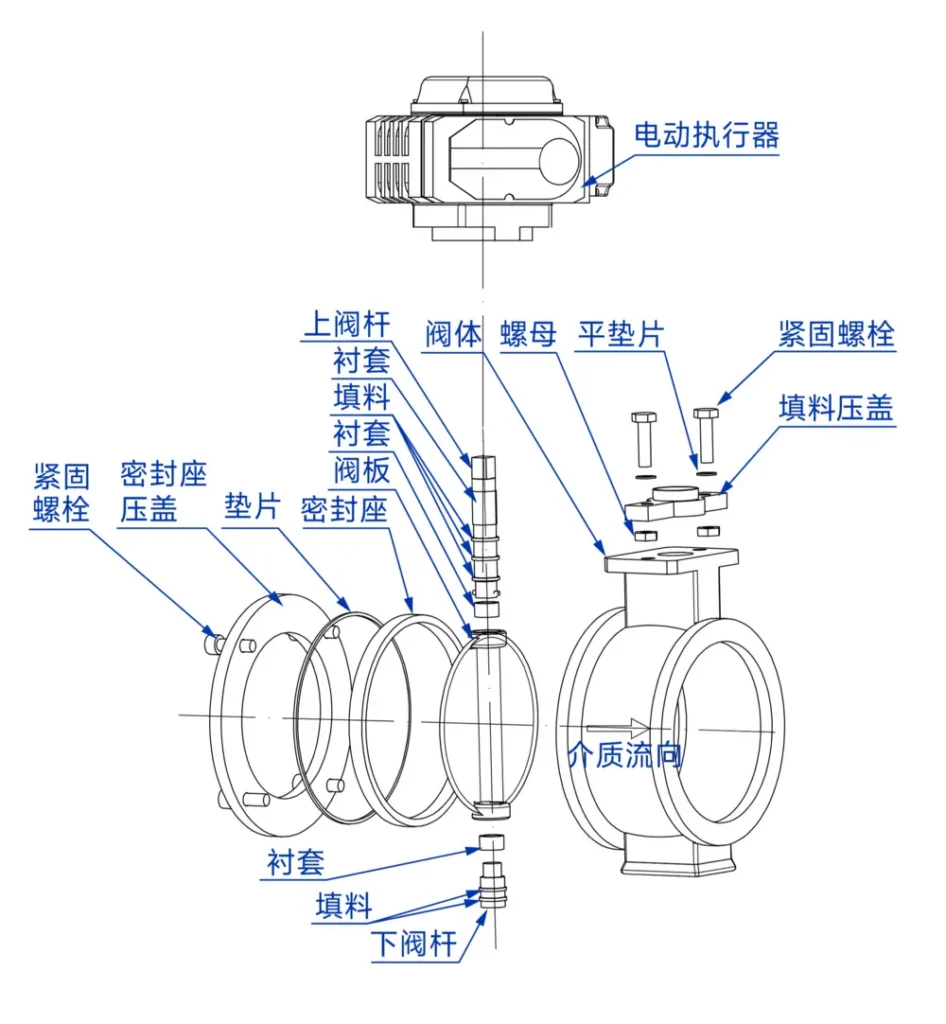 电动硬密封蝶阀 5 电动硬密封蝶阀爆炸图