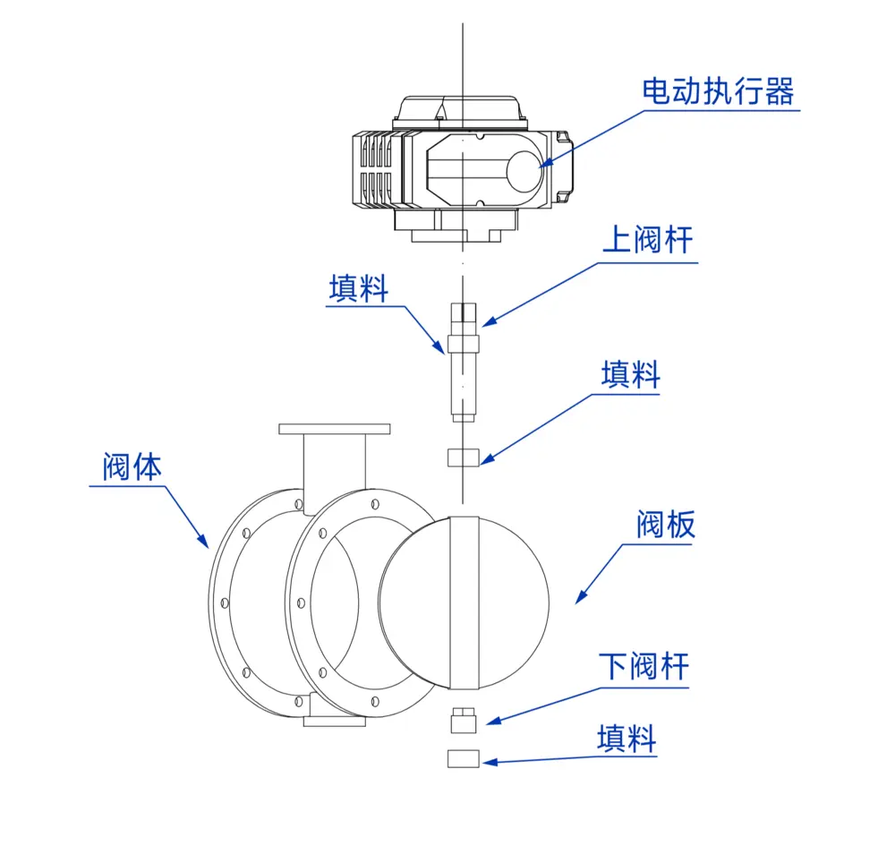 电动通风蝶阀 1 电动通风蝶阀爆炸图
