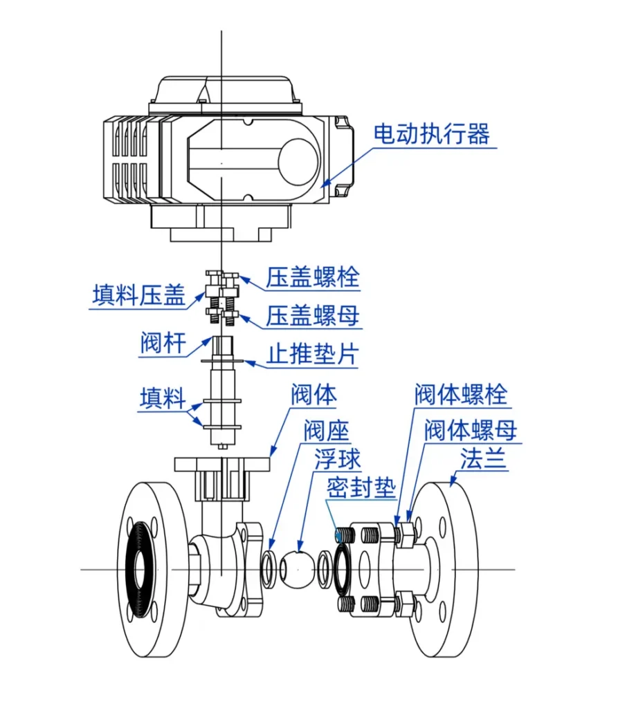 衬氟电动球阀 1 电动长法兰球阀爆炸图
