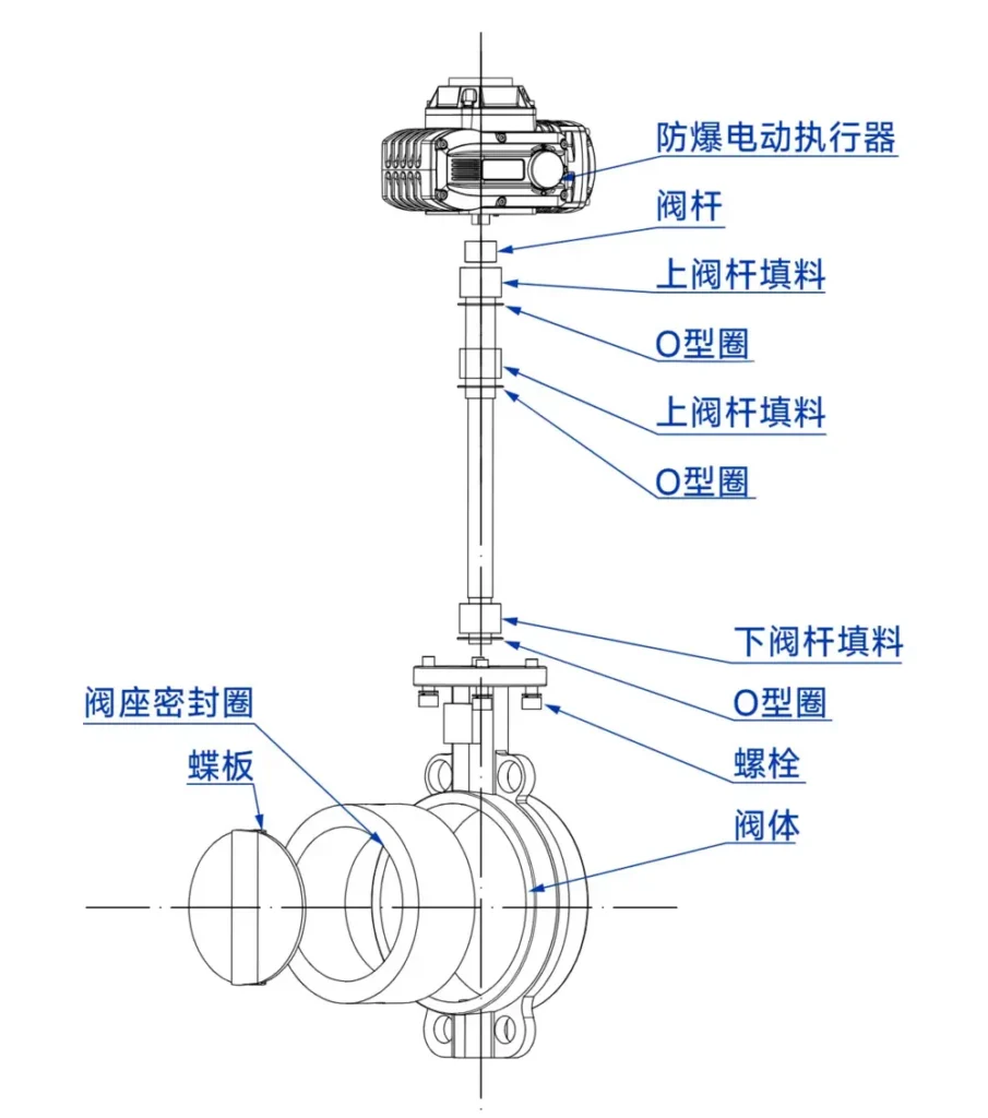 防爆电动软密封蝶阀 5 防爆对夹蝶阀爆炸图