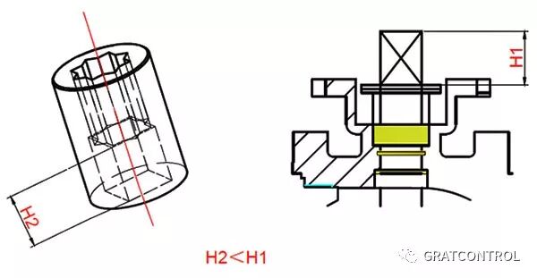 阀体泄漏原因分析及解决方法 6 c2fd232ebf32ce0b8bd0f4ffdca13303