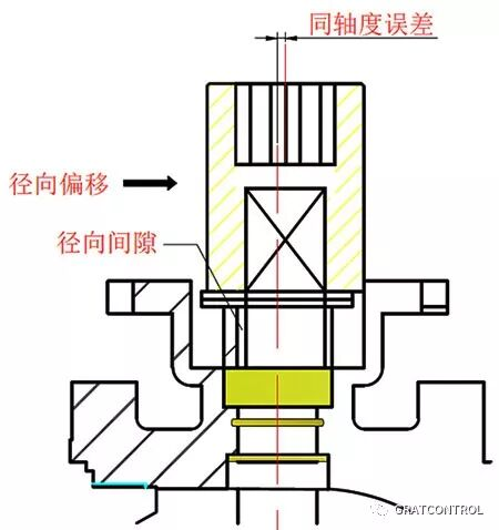 阀体泄漏原因分析及解决方法 7 image 11