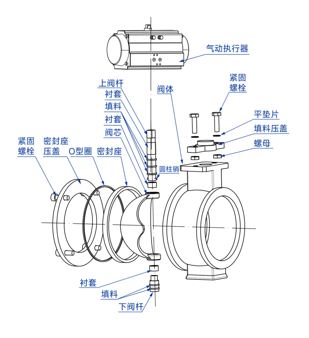气动硬密封球阀 4 气动v型球阀爆炸图