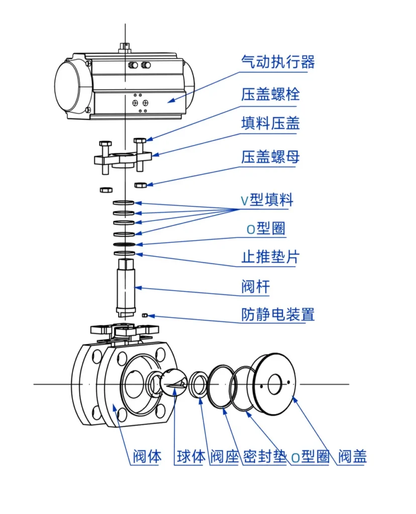 气动v型调节阀 1 气动短法兰v型球阀爆炸图