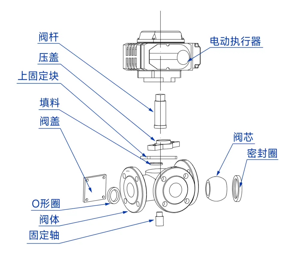 电动三通球阀 7 电动三通球阀爆炸图