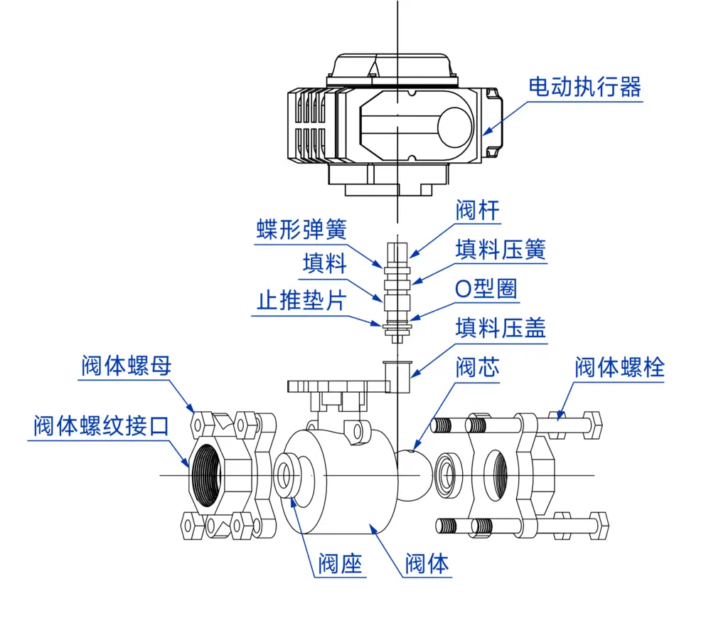 电动内螺纹球阀 1 电动内螺纹球阀爆炸图