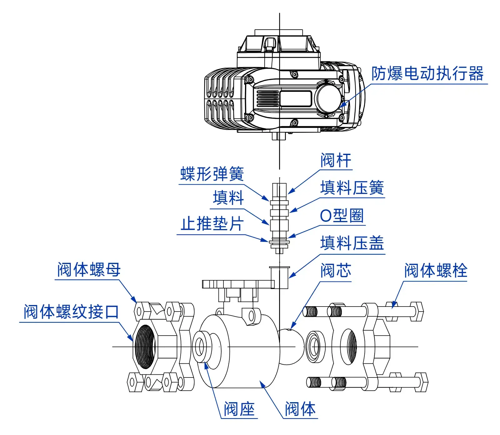 防爆电动内螺纹球阀 3 防爆内螺纹球阀爆炸图