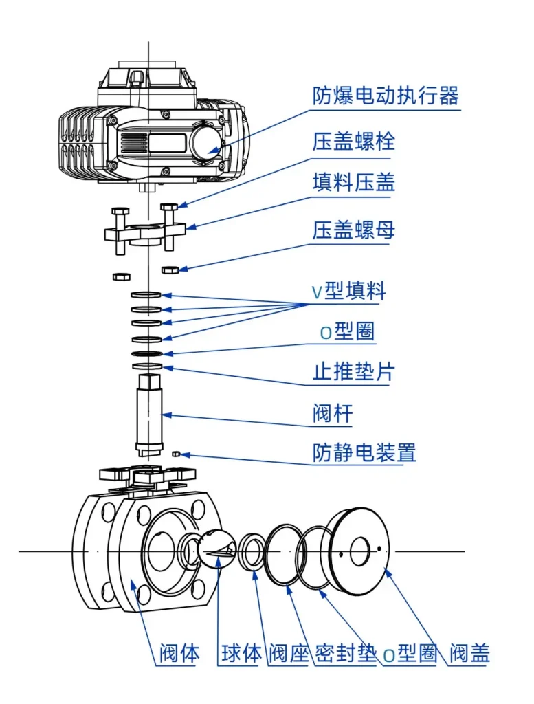 防爆电动v型调节阀 5 防爆软密封V型球阀爆炸图