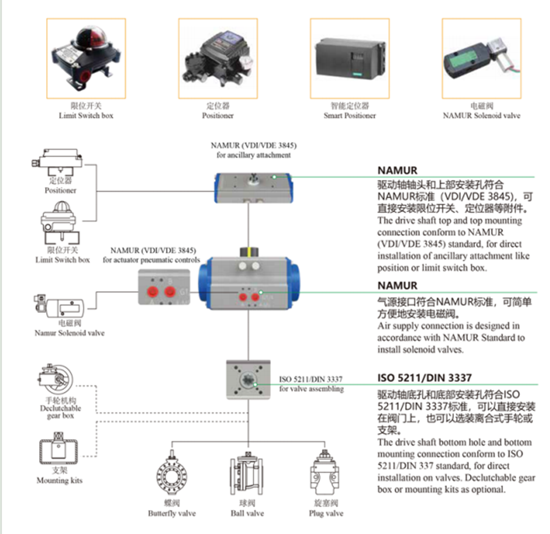 气动阀门故障位置(FO、FC、FL)是什么意思? 2 20f7e47a06ef27ed9e5eaaf523e59e63