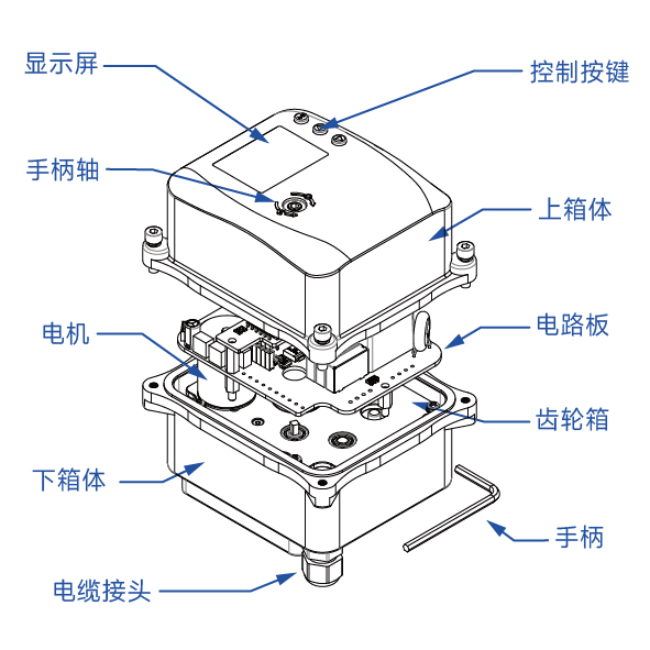 WA-50 物联网微型执行器 1 WA 50 爆炸图