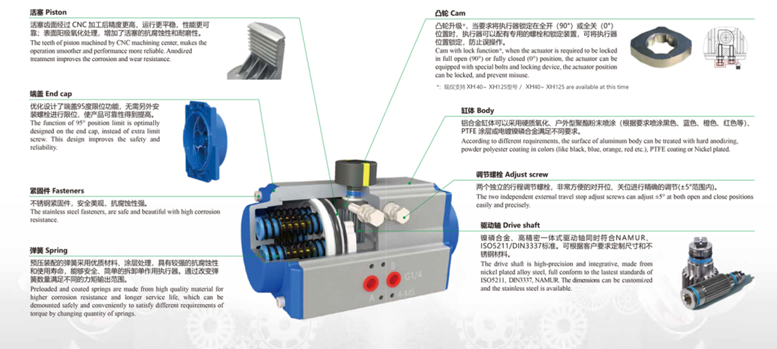 气动阀门故障位置(FO、FC、FL)是什么意思? 1 fcd291586f648660556d7b3a58c39fdb