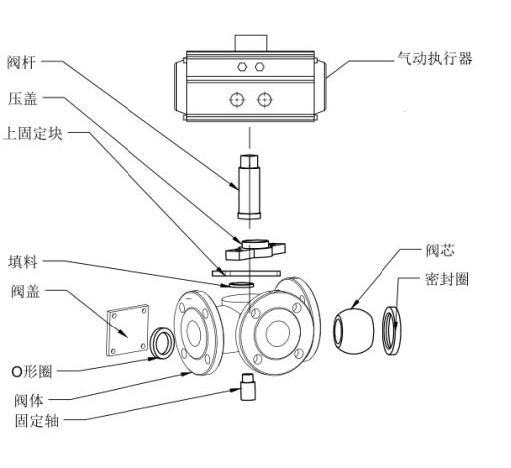 气动法兰三通球阀 1 image 101