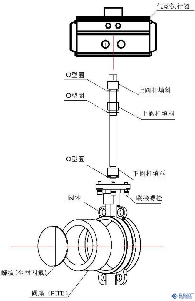 衬氟气动蝶阀 1 image 102