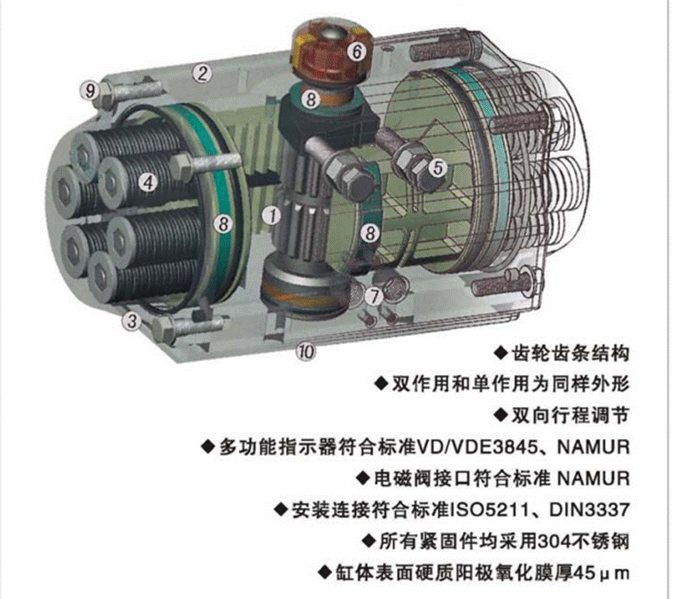 气动阀门的工作原理 4 image 2