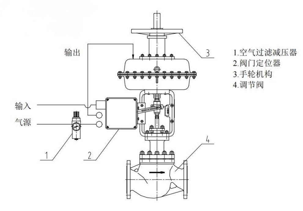气动阀门的工作原理 2 image 2