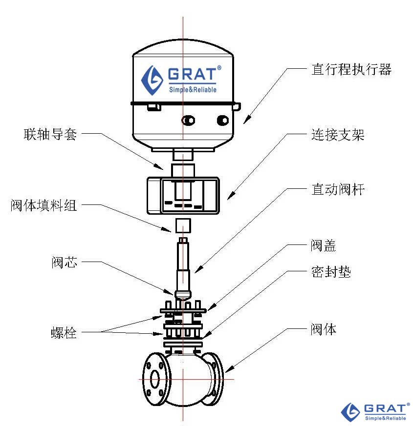 电动单座阀 1 image 58