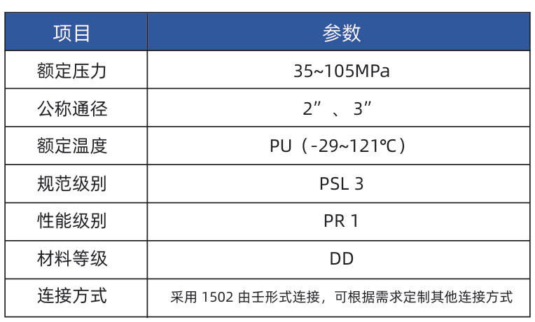 遥控高压旋塞阀 1 image 64