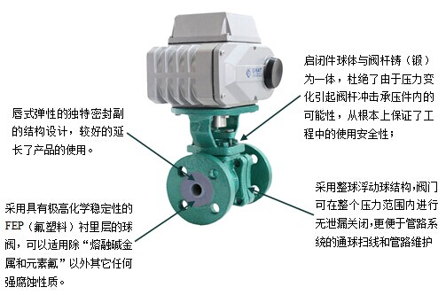 衬氟电动球阀 1 image 67