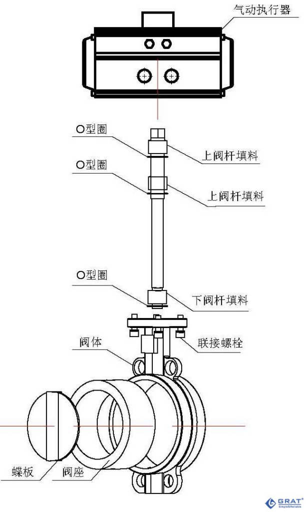 防爆不锈钢气动蝶阀 1 image 68