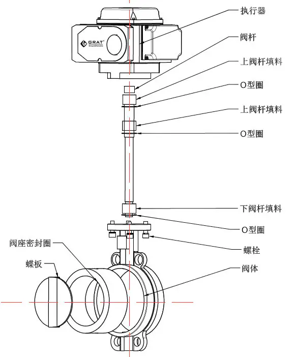快开电动蝶阀 1 image 76