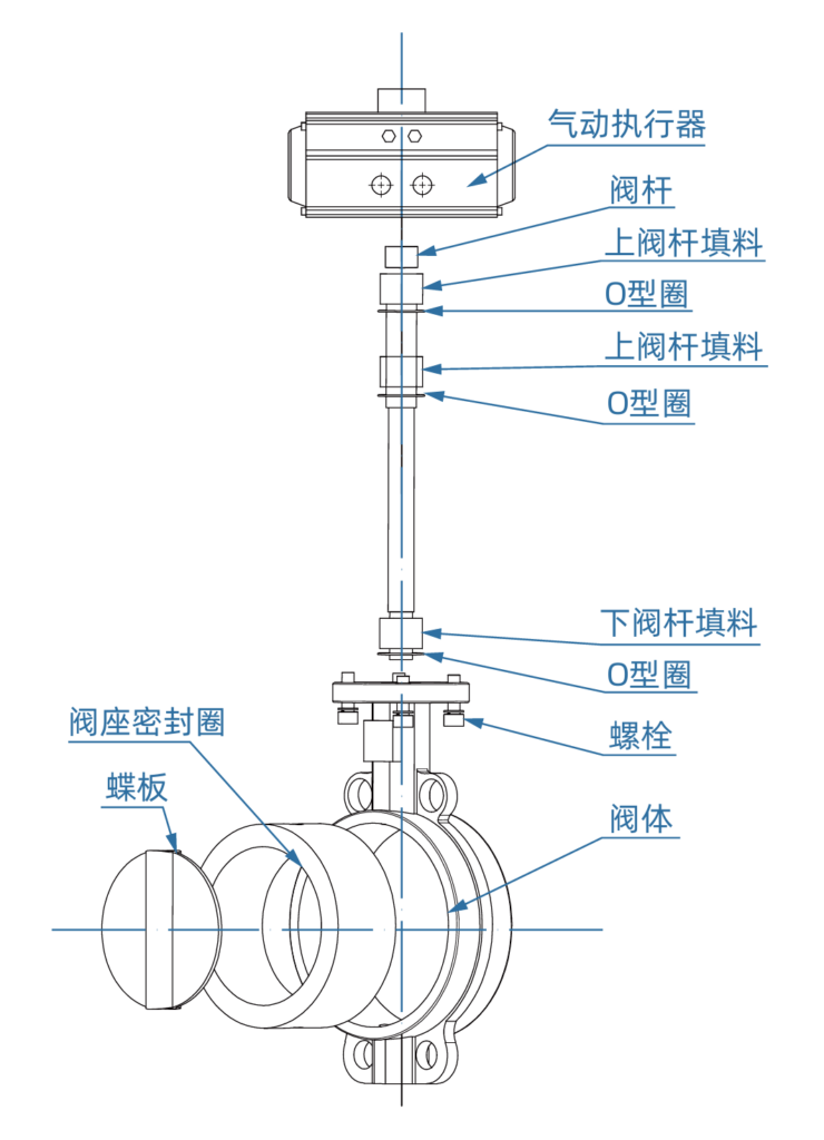 气动蝶阀 1 image 83