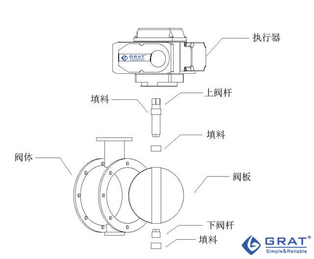 通风电动蝶阀 1 image 85