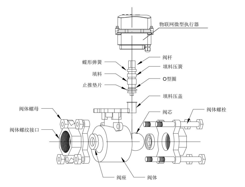 DN25 物联网内螺纹球阀 1 image 86
