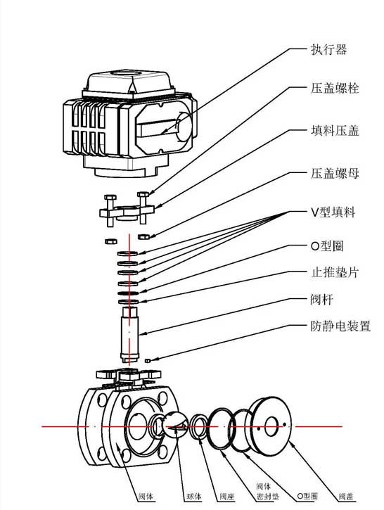 电动V型球阀 1 image 88