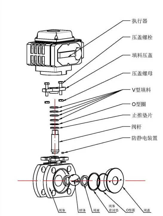 电动V型球阀 1 image 88