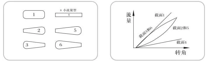 电动V型球阀 3 image 89