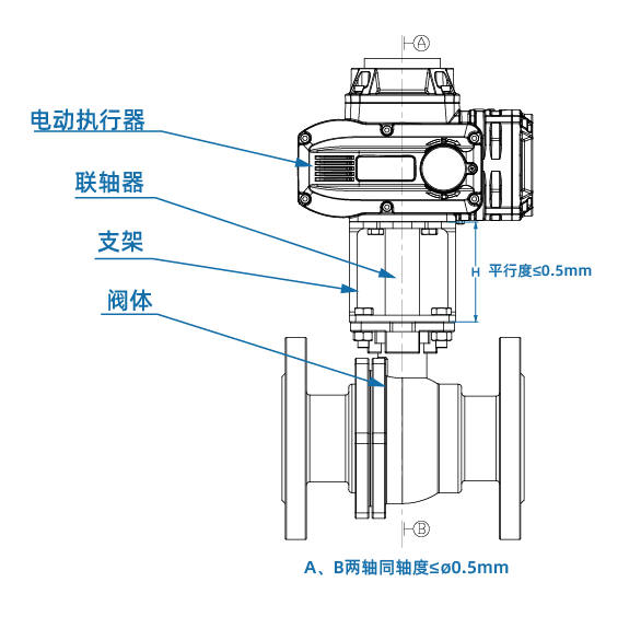 防爆球阀装配图 防爆球阀装配图