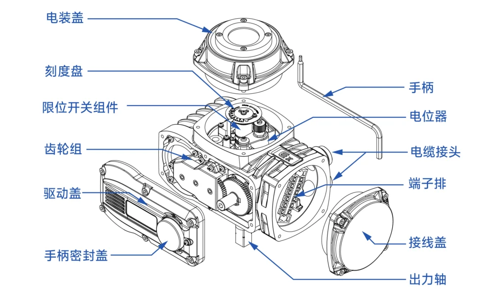 防爆电动执行器装配体 防爆电动执行器装配体 e1763952658182