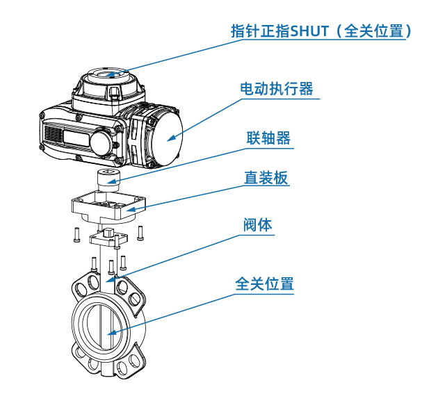 防爆蝶阀装配图 防爆蝶阀装配图